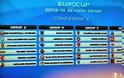 Η κλήρωση του Eurocup για ΠΑΟΚ και Πανιώνιο