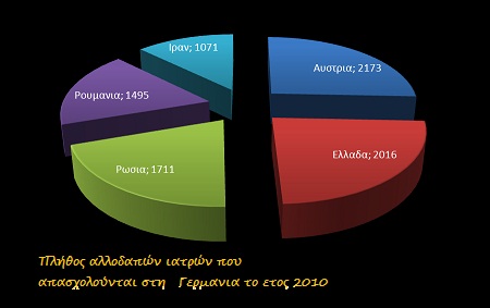 Διαρροή εγκεφάλων στη Γερμανία - Φωτογραφία 2