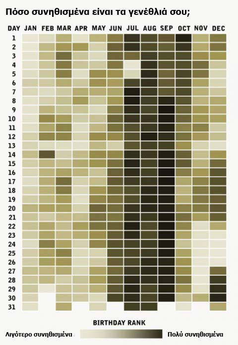 Πόσο κοινή είναι η ημέρα των γενεθλίων σας - Πόσοι έχουν γεννηθεί την ίδια ημέρα - Φωτογραφία 2