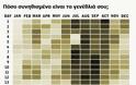 Πόσο κοινή είναι η ημέρα των γενεθλίων σας - Πόσοι έχουν γεννηθεί την ίδια ημέρα - Φωτογραφία 2