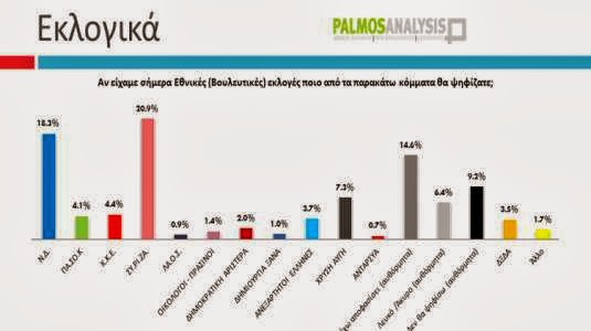 Η Ελλάδα χρειάζεται άμεση αλλαγή πολιτεύματος! - Φωτογραφία 2