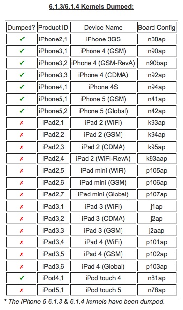 Ο iH8sn0w εξηγεί πως θα βοηθήσουμε στο jailbreak - Φωτογραφία 4