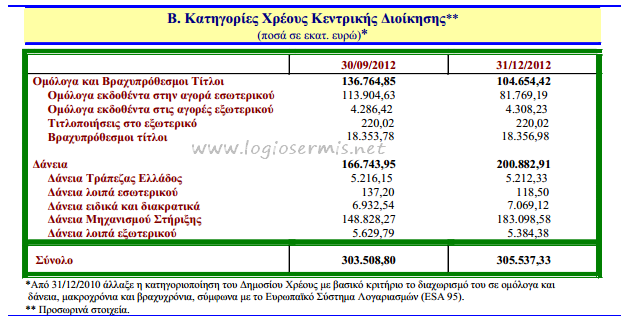 Δείτε ποιος είναι ο σχεδιασμός της κυβέρνησης για το 2014! Ποιος κυβερνά αυτή την χώρα;; - Φωτογραφία 11