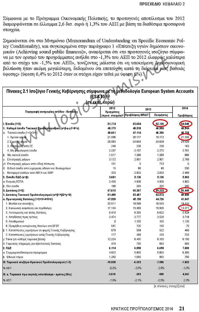 Δείτε ποιος είναι ο σχεδιασμός της κυβέρνησης για το 2014! Ποιος κυβερνά αυτή την χώρα;; - Φωτογραφία 8