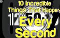 Τα 10 πιο απίστευτα πράγματα που συμβαίνουν κάθε δευτερόλεπτο