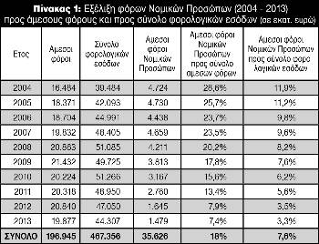 Ποιος μπορεί να αμφισβητήσει τα «όχι» του Στουρνάρα; - Φωτογραφία 2