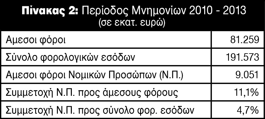 Ποιος μπορεί να αμφισβητήσει τα «όχι» του Στουρνάρα; - Φωτογραφία 3