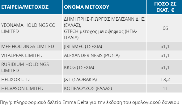 50% πάνω η αξία του ΟΠΑΠ απ’ αυτήν που (ξε)πουλήθηκε - Φωτογραφία 2