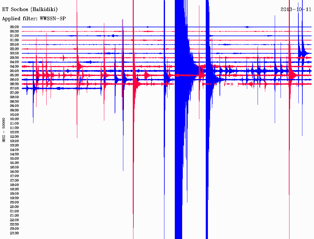 Δείτε πως κατέγραψε ο σεισμογράφος τον σεισμό στη Βόλβη - Φωτογραφία 2