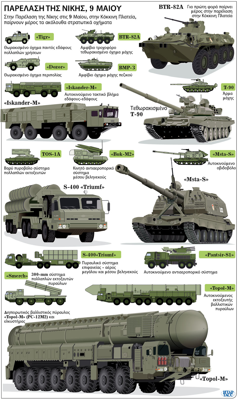 Pantsir: Η ασπίδα των S-300 - Φωτογραφία 2