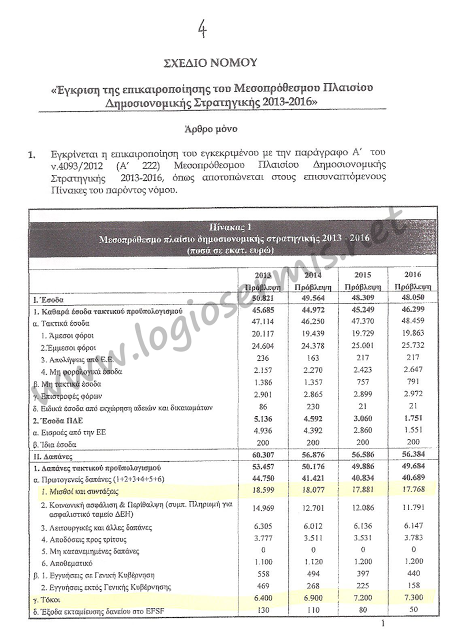 Άλλα λένε στον Ελληνικό λαό και άλλα ψηφίζουν στην βουλή! - Φωτογραφία 3