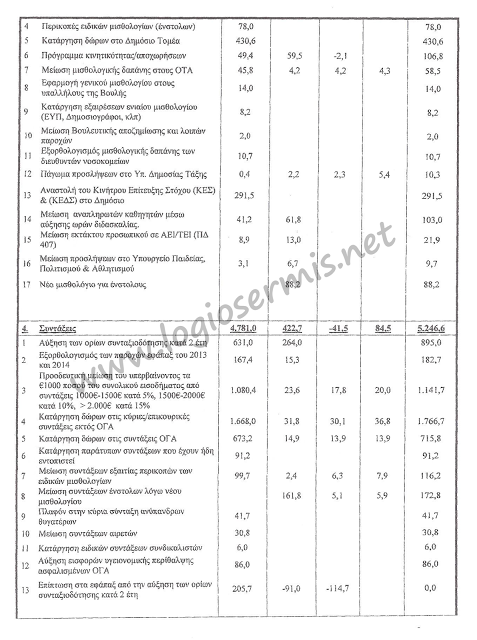 Άλλα λένε στον Ελληνικό λαό και άλλα ψηφίζουν στην βουλή! - Φωτογραφία 4