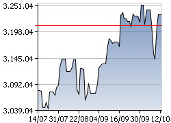 Πτωτικά η Wall καθώς συνεχίζεται το αδιέξοδο στο Κογκρέσο - Φωτογραφία 2