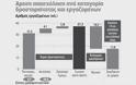 Στα 13,4 δισ. ευρώ η συνεισφορά της ποντοπόρου στην οικονομία - Φωτογραφία 2