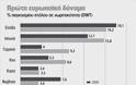 Στα 13,4 δισ. ευρώ η συνεισφορά της ποντοπόρου στην οικονομία - Φωτογραφία 3