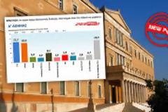 Α΄ Αθήνας: Προηγείται η Νέα Δημοκρατία - Τρίτο κόμμα η Χρυσή Αυγή...!!!