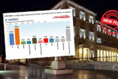 Β΄ Αθήνας: Προηγείται ο ΣΥΡΙΖΑ - Τρίτο κόμμα η Χρυσή Αυγή ...!!!