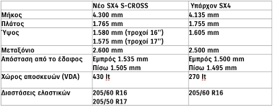 Νέο Suzuki SX4 S-Cross - Πλήρης παρουσίαση - Τιμοκατάλογος - Φωτογραφία 12