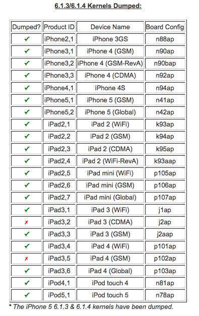 Τις επόμενες ημέρες το jailbreak από τον iH8sn0w? - Φωτογραφία 2