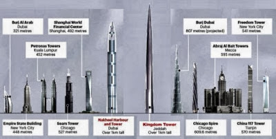 Η οικοδόμηση του ψηλότερου ουρανοξύστη στον κόσμο! - Φωτογραφία 2
