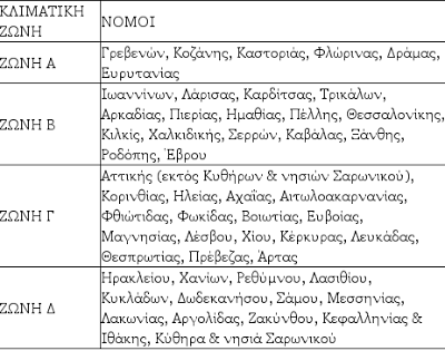 Ολη η απόφαση για το επίδομα πετρελαίου θέρμανσης - Ποιοι είναι οι δικαιούχοι, ποιος ο τρόπος καταβολής - Φωτογραφία 2