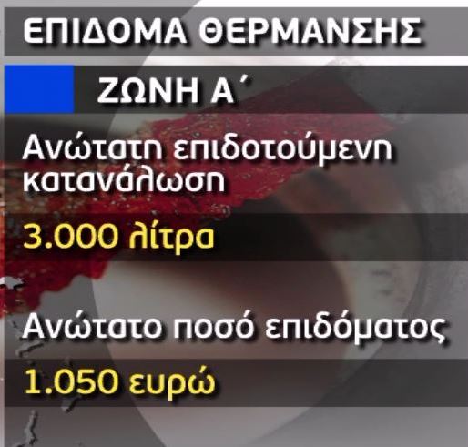 Επίδομα θέρμανσης: Κριτήρια και εξαιρέσεις - Φωτογραφία 2