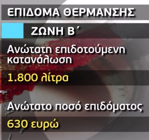 Επίδομα θέρμανσης: Κριτήρια και εξαιρέσεις - Φωτογραφία 3