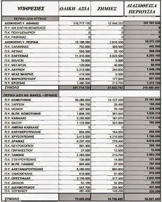 Κάηκαν 1.600 στρέμματα δασικών εκτάσεων στην ΑΜ-Θ το 2012 - Φωτογραφία 4