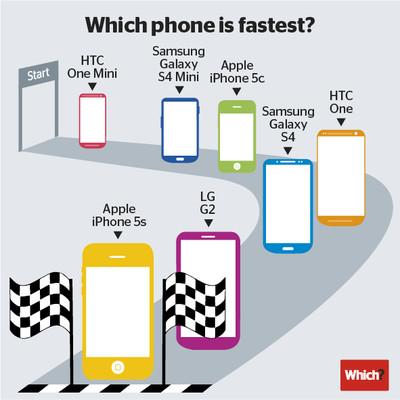 Ποιο είναι το ταχύτερο smartphone στον κόσμο σήμερα; - Φωτογραφία 2