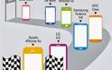 Ποιο είναι το ταχύτερο smartphone στον κόσμο σήμερα;