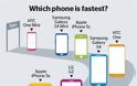 Ποιο είναι το ταχύτερο smartphone στον κόσμο σήμερα; - Φωτογραφία 2