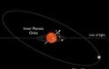 Το τηλεσκόπιο Kepler ανακαλύπτει το πρώτο «λοξό» πλανητικό σύστημα