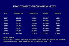 ΕΤΑΑ- ΤΣΑΥ  - DR. ΚΙΤΣΟΠΑΝΙΔΗΣ ΙΩΑΝΝΗΣ