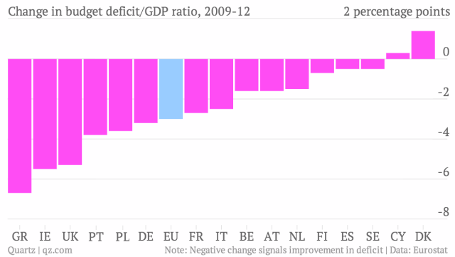 Financial Times: Διαλύεται η Ευρωζώνη το 2014 - Οι λαοί δεν αντέχουν άλλη φτώχεια - Φωτογραφία 2