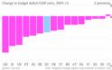 Financial Times: Διαλύεται η Ευρωζώνη το 2014 - Οι λαοί δεν αντέχουν άλλη φτώχεια - Φωτογραφία 2