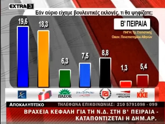Σαφές προβάδισμα του ΣΥΡΙΖΑ - Δείτε τη δημοσκόπηση που κρύβουν τα ΜΜΕ...!!! - Φωτογραφία 5