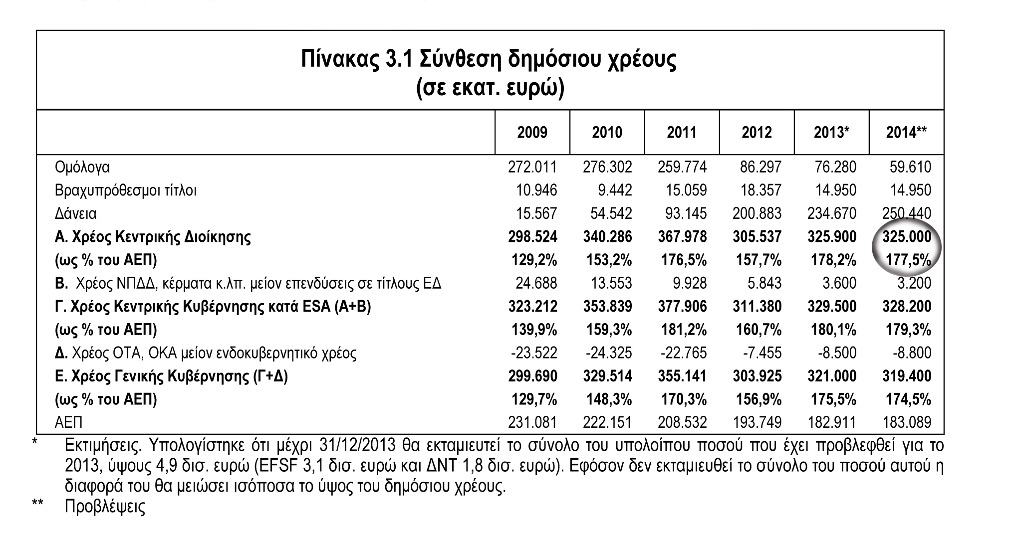 Το χρέος είναι ΠΛΗΡΩΜΕΝΟ (και «άρα» διαγραμμένο)! - Φωτογραφία 2