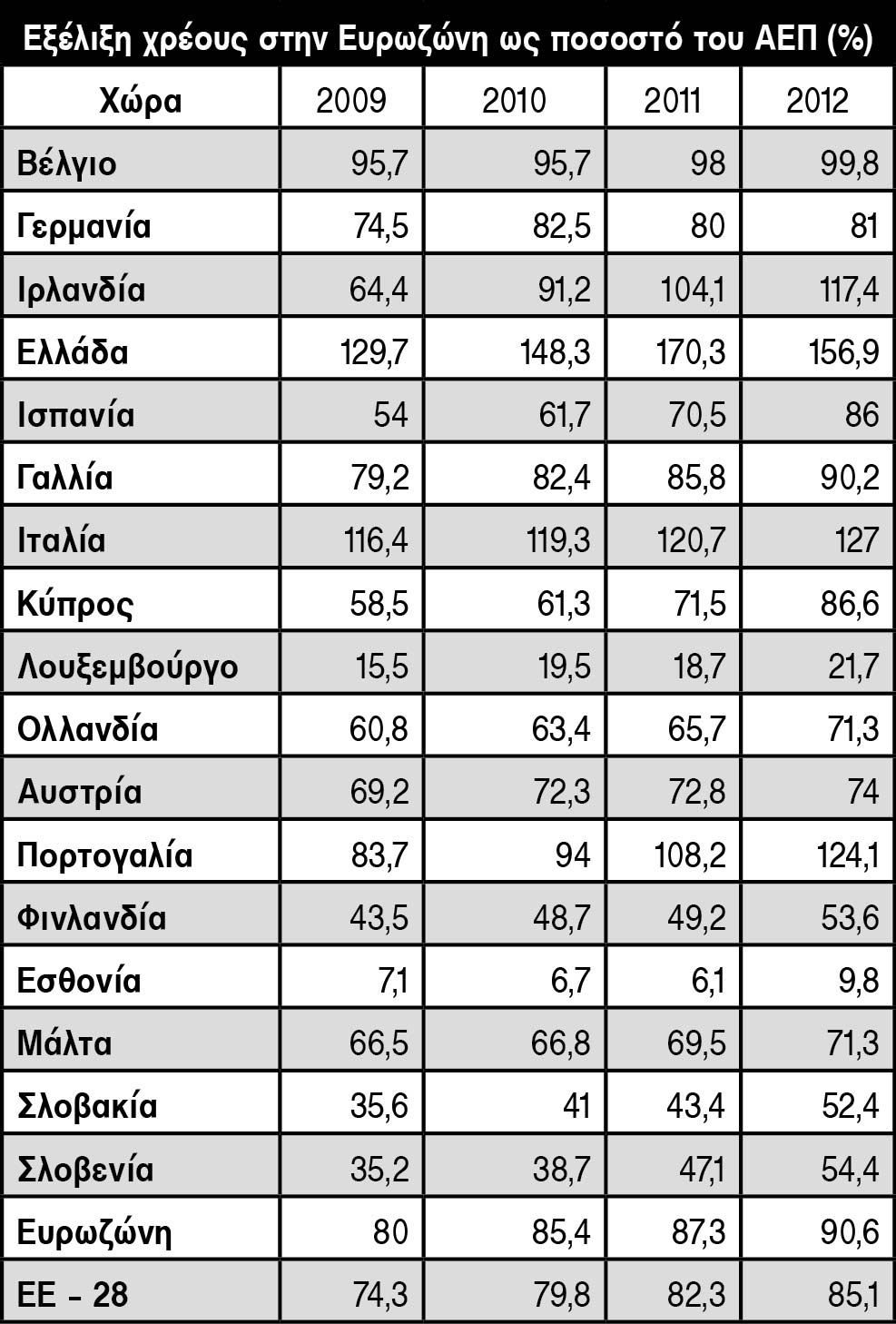 Το χρέος είναι ΠΛΗΡΩΜΕΝΟ (και «άρα» διαγραμμένο)! - Φωτογραφία 3