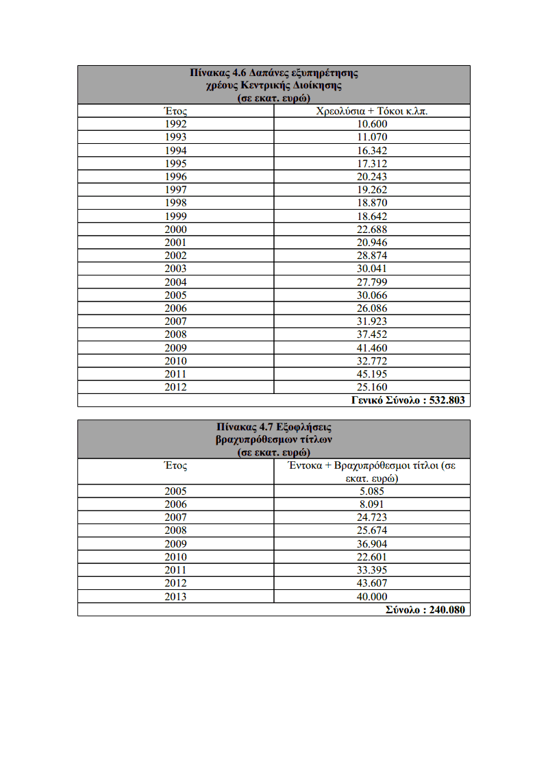 Το χρέος είναι ΠΛΗΡΩΜΕΝΟ (και «άρα» διαγραμμένο)! - Φωτογραφία 4