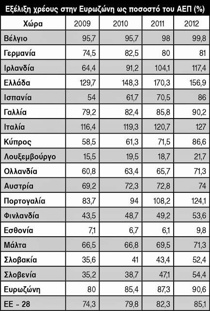 Το χρέος είναι ΠΛΗΡΩΜΕΝΟ (και «άρα» διαγραμμένο»)...!!! - Φωτογραφία 3