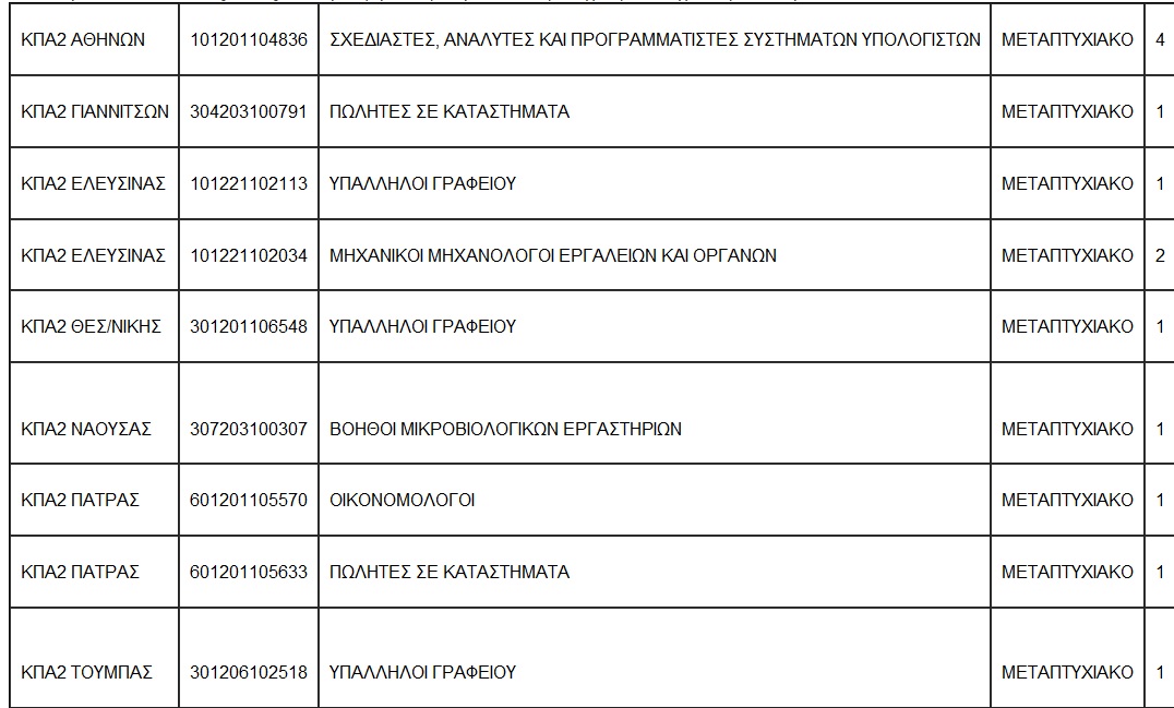 ΑΠΙΣΤΕΥΤΟ: Ζητούν σερβιτόρους με Διδακτορικό! - Φωτογραφία 2