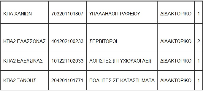 ΑΠΙΣΤΕΥΤΟ: Ζητούν σερβιτόρους με Διδακτορικό! - Φωτογραφία 3