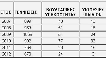 Λαμία: Στοιχεία σοκ από την έρευνα του LamiaReport για το κύκλωμα εμπορίας βρεφών με Βουλγάρες - Φωτογραφία 2