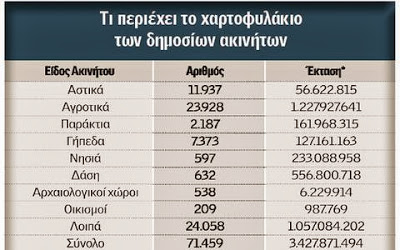 Πάτρα: Για τι προορίζεται το φιλέτο του πρώην εργοταξίου της Γέφυρας - Φωτογραφία 2