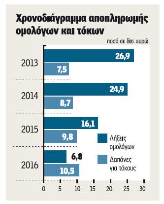 «Βέτο» από Φραγκφούρτη σε τρεις εναλλακτικές - Φωτογραφία 2