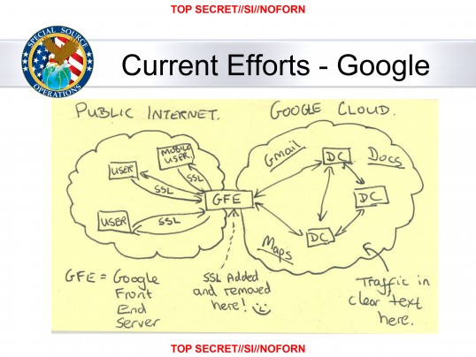 Η NSA έχει διεισδύσει στα δίκτυα της  Google και της Yahoo - Φωτογραφία 1