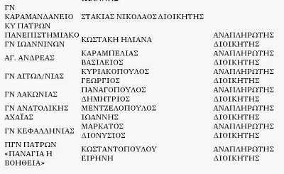 Ο Άδωνις ανακοίνωσε τους διοικητές των νοσοκομείων - Φωτογραφία 6