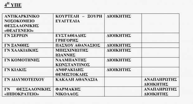 Πάτρα: Ο Χαράλαμπος Μπονάνος πρόεδρος στο Π.Γ.Ν.Π., ο Βασίλης Δημόπουλος στον Άγιο Ανδρέα - Όλα τα ονόματα - Φωτογραφία 2