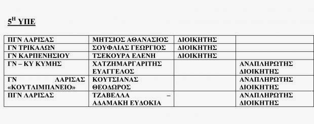 Πάτρα: Ο Χαράλαμπος Μπονάνος πρόεδρος στο Π.Γ.Ν.Π., ο Βασίλης Δημόπουλος στον Άγιο Ανδρέα - Όλα τα ονόματα - Φωτογραφία 3