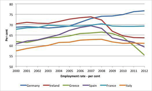 Η Τρόικα, η δραχμή και το ευρώ (α) - Φωτογραφία 5